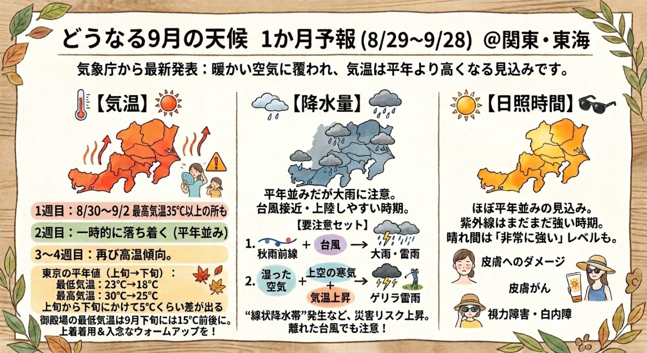 気温 予想 9 月